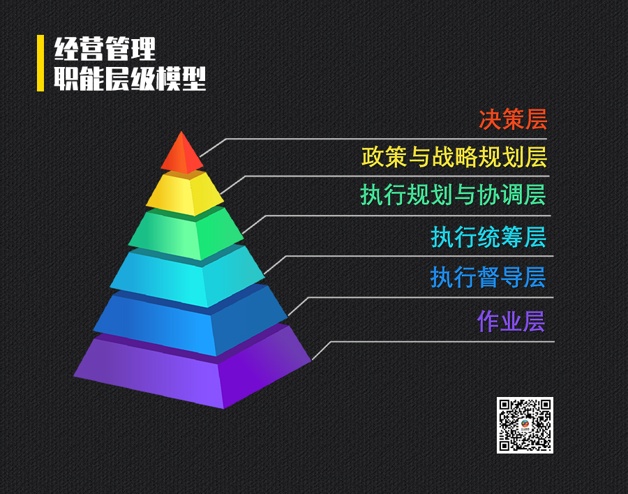 职能层级模型.jpg